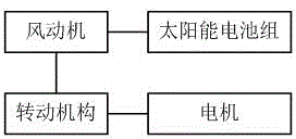 一種風(fēng)能和太陽(yáng)能混合的發(fā)電機(jī)裝置的制造方法附圖