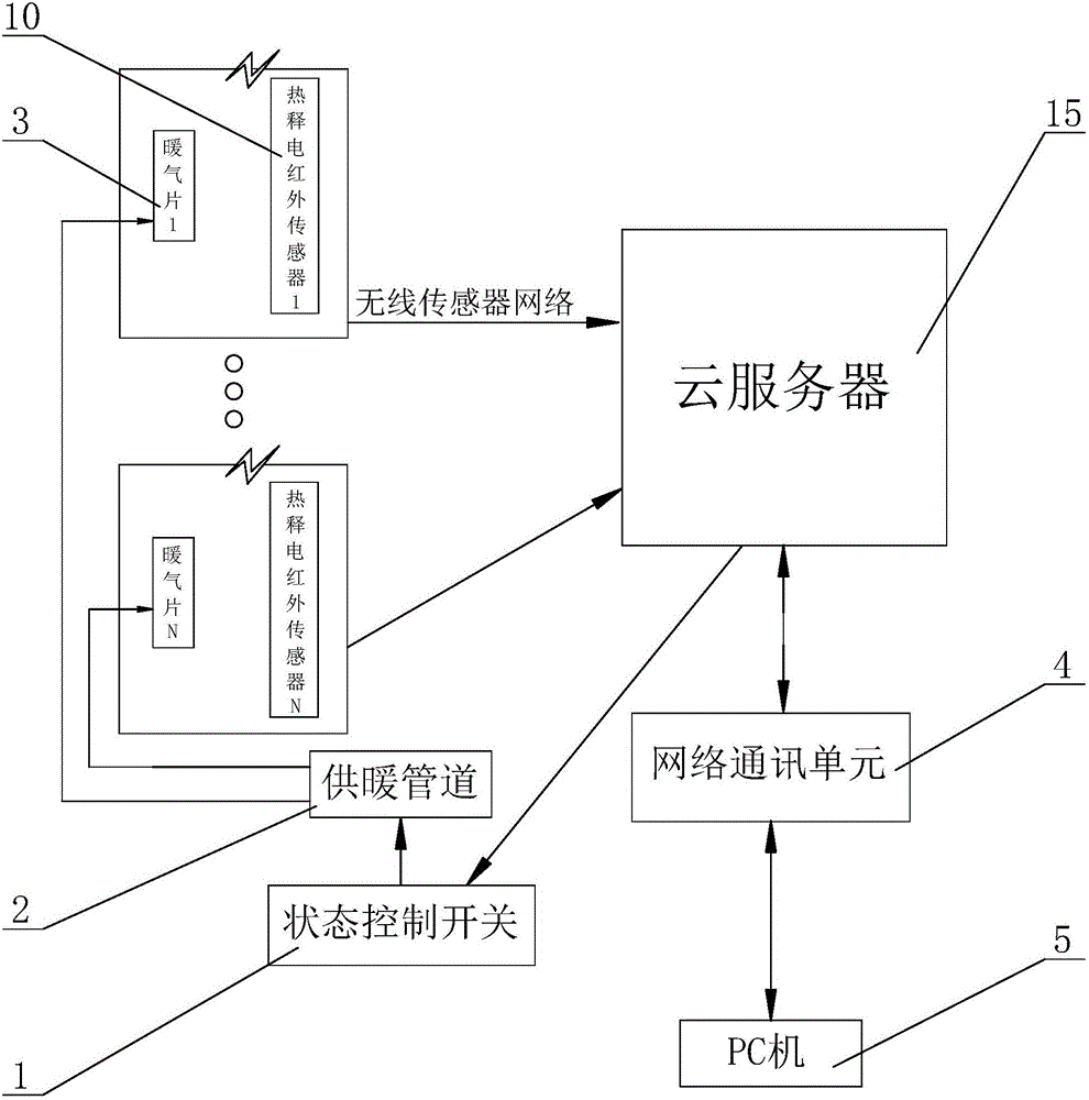 一種基于物聯(lián)網(wǎng)與云平臺(tái)的大學(xué)教室智能供暖裝置的制造方法附圖