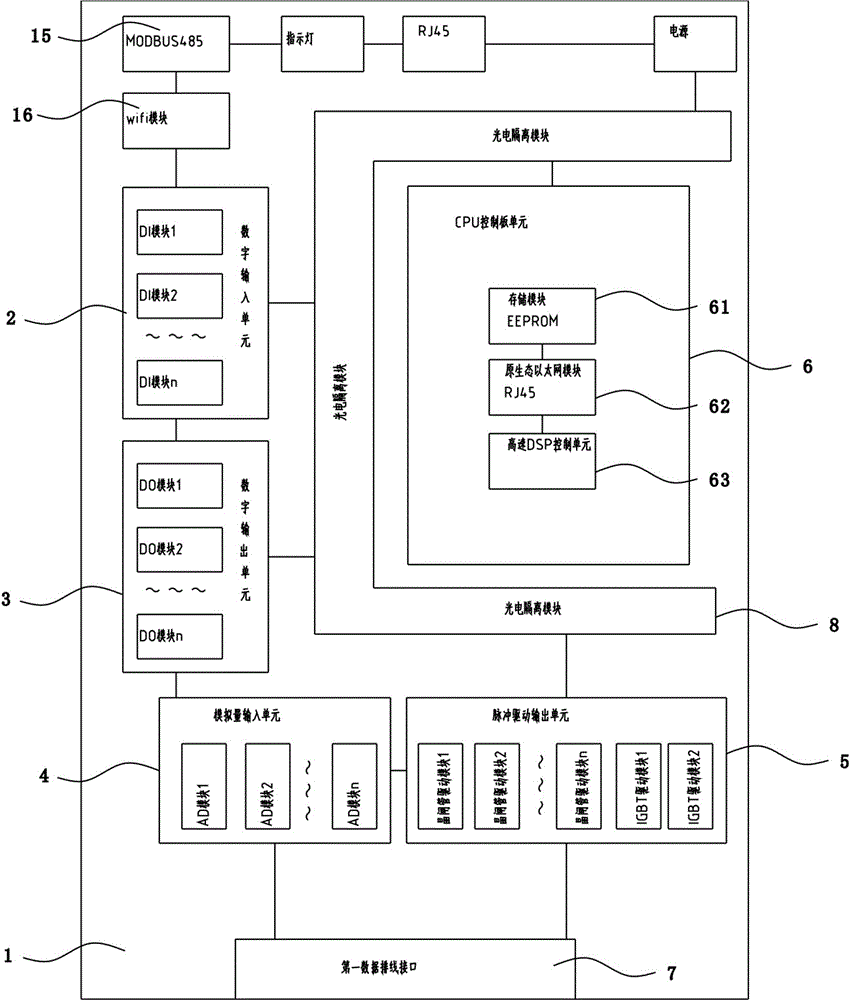 新型電除塵用電源控制柜的制作方法附圖